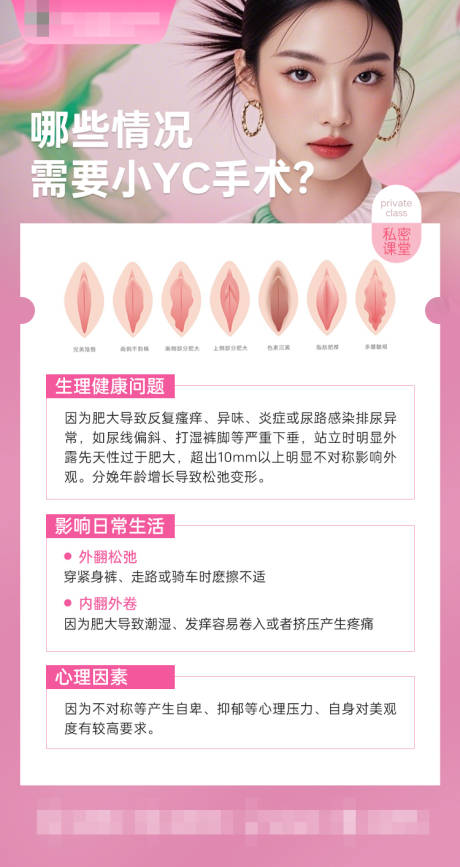 源文件下载【享设计】搜索编号：65060032296723702【哪些情况需要小YC手术】
