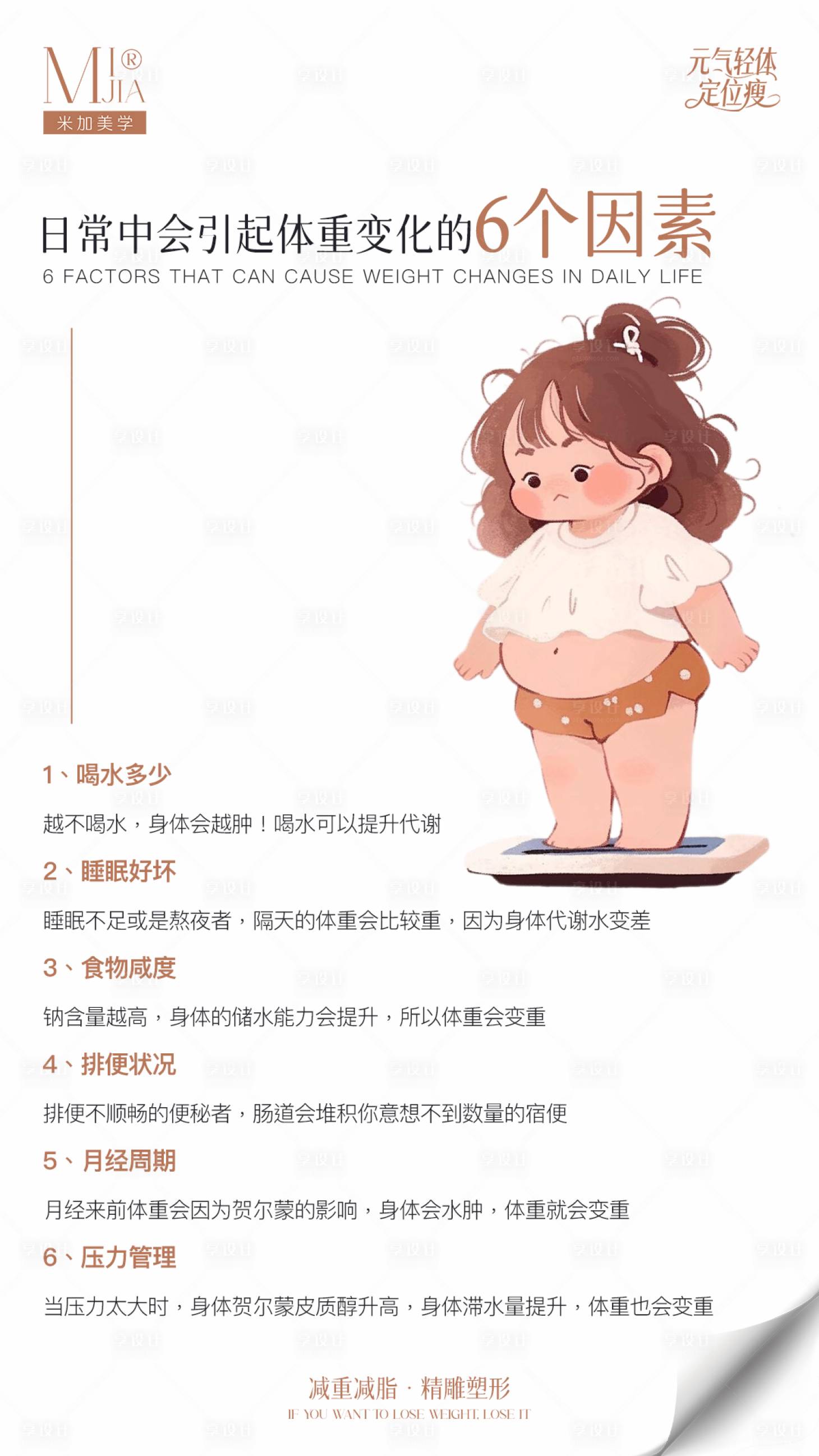 源文件下载【享设计】搜索编号：96640032303907963【减肥科普海报】