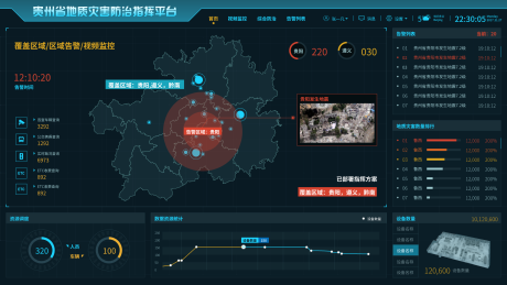 源文件下载【享设计】搜索编号：38500032640922731【数据可视化界面 】