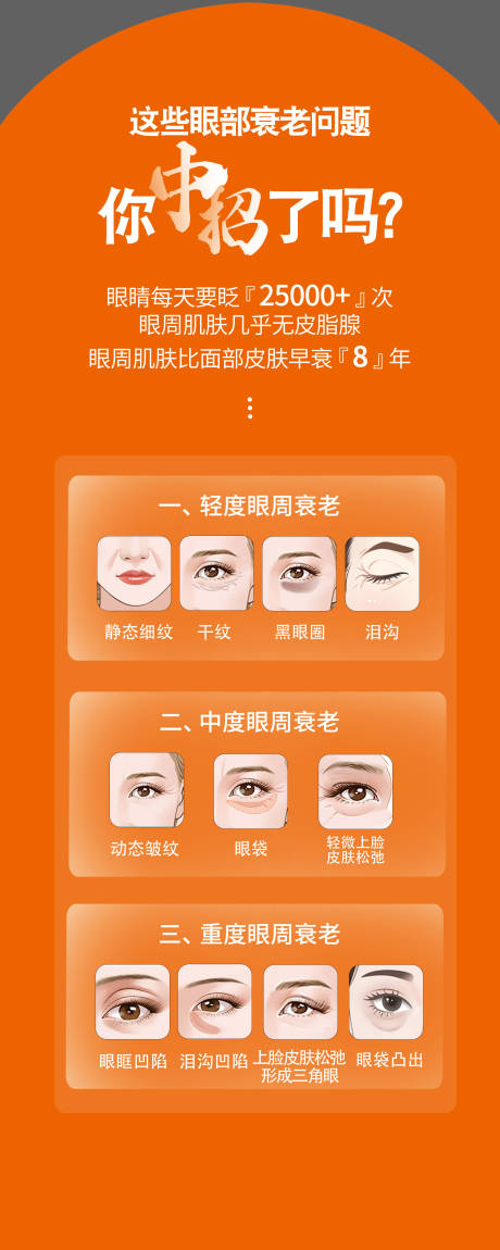 源文件下載【享設計】搜索編號：54570032430125926【眼部抗衰展架 】