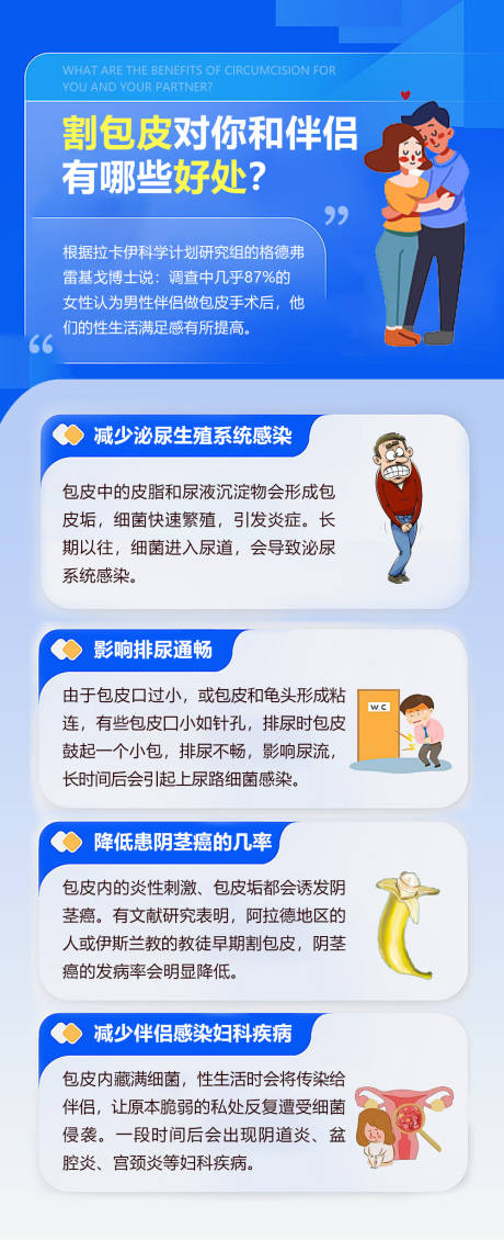 源文件下载【享设计】搜索编号：30810032811981110【割包皮的好处】