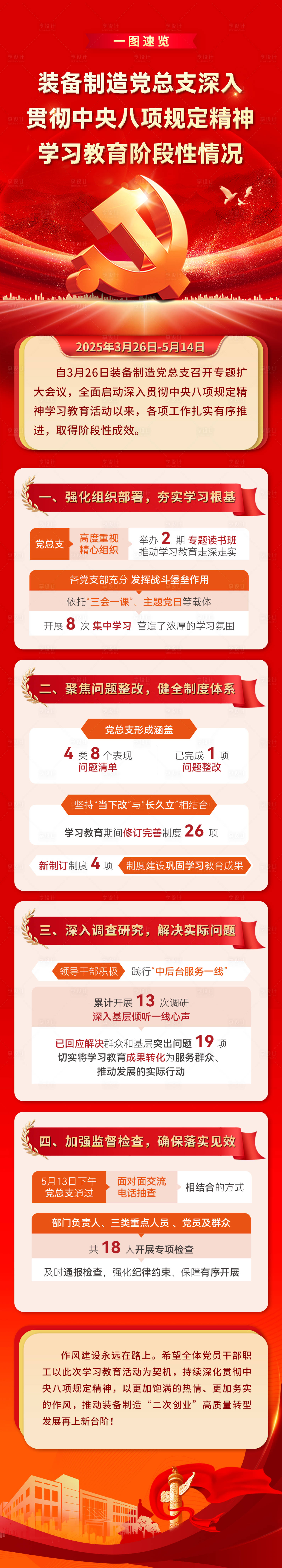 源文件下载【享设计】搜索编号：94880032398098161【中央八项海报】