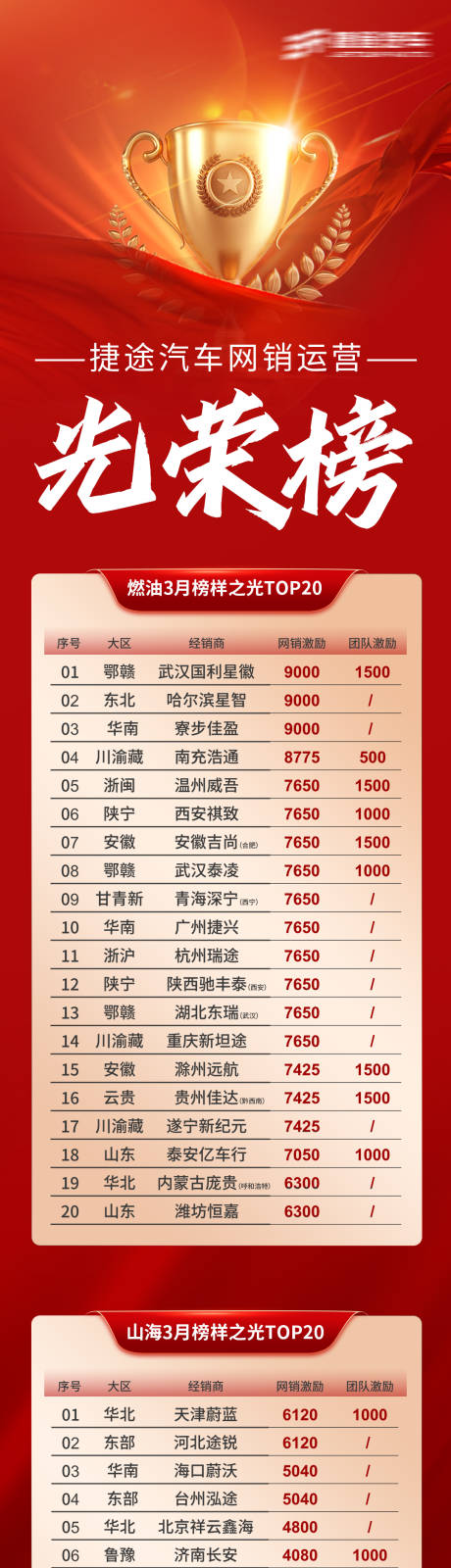 源文件下載【享設計】搜索編號：94070032503213392【紅色光榮榜排名長圖】