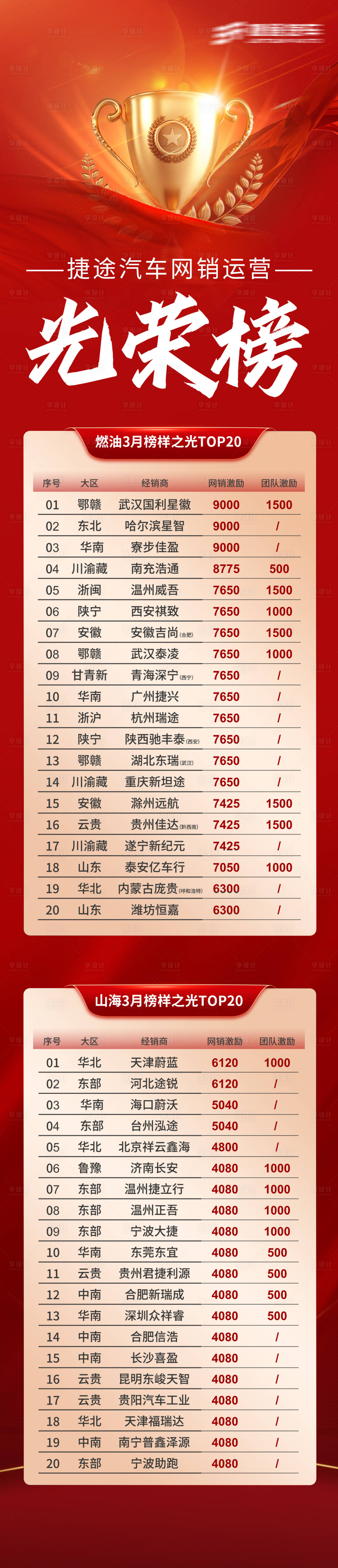 源文件下載【享設計】搜索編號：94070032503213392【紅色光榮榜排名長圖】