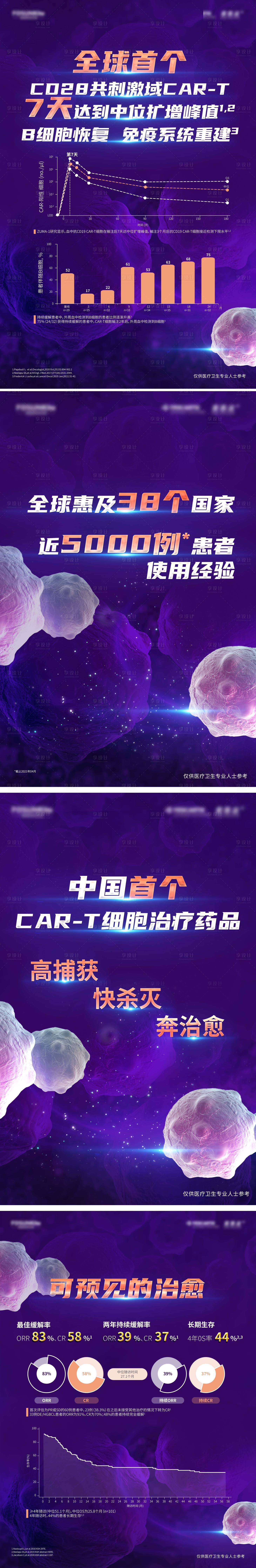 源文件下載【享設(shè)計(jì)】搜索編號(hào)：70390032561408916【科技醫(yī)療年輕活力系列海報(bào)】