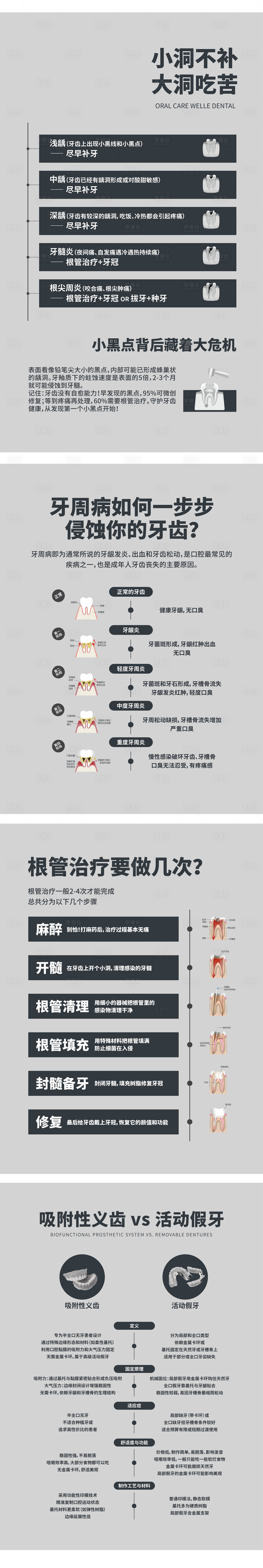 源文件下載【享設計】搜索編號：41990032299165615【口腔科普軟裝】
