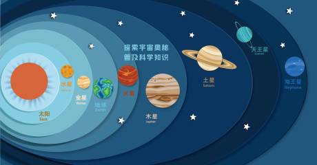 源文件下载【享设计】搜索编号：47220032402223917【校园科学知识八大行星】