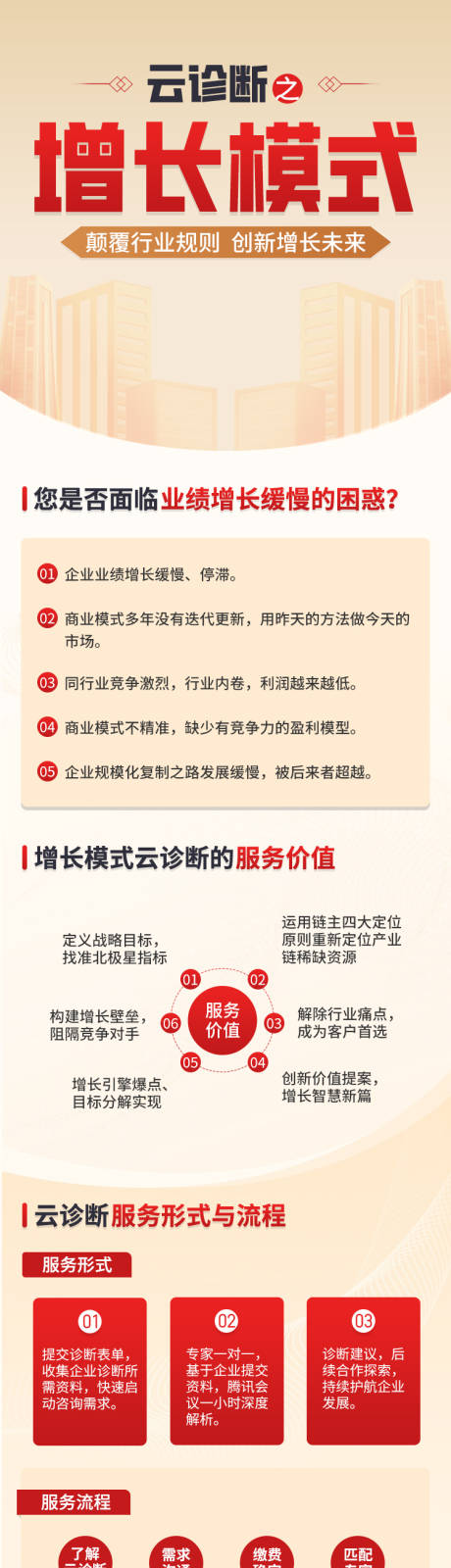 源文件下載【享設(shè)計(jì)】搜索編號：16970032721157139【增長模式課程長圖】