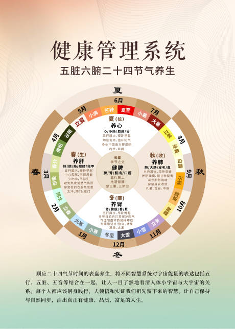 源文件下載【享設計】搜索編號：91580032802368996【中醫24節氣養生圖海報】