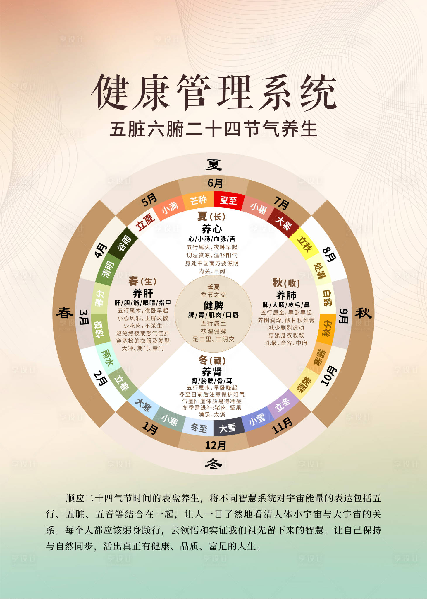源文件下載【享設(shè)計(jì)】搜索編號(hào)：91580032802368996【中醫(yī)24節(jié)氣養(yǎng)生圖海報(bào)】