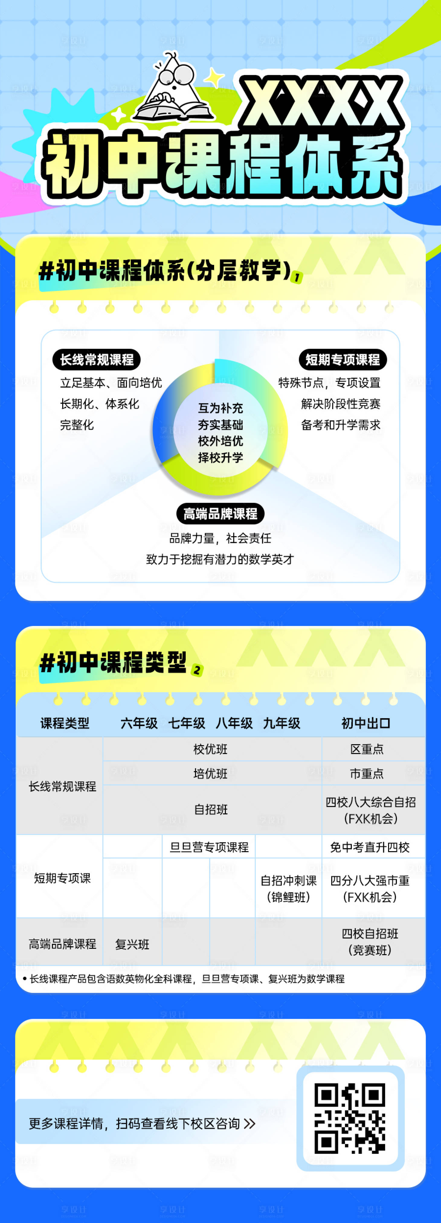 源文件下载【享设计】搜索编号：63400033046668838【初中课程体系】