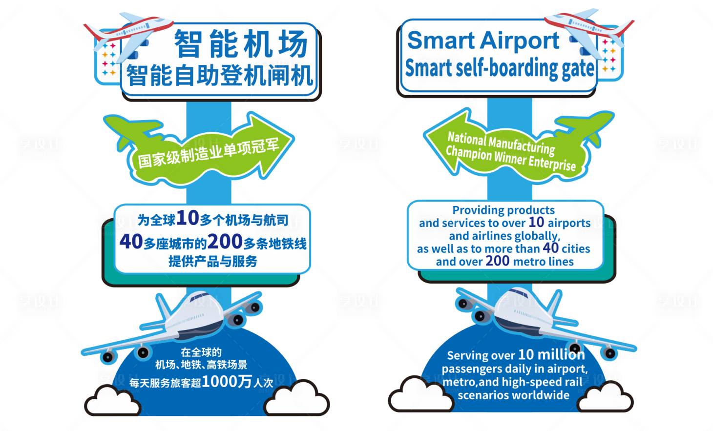 源文件下载【享设计】搜索编号：19310033203302608【机场美陈指引牌】