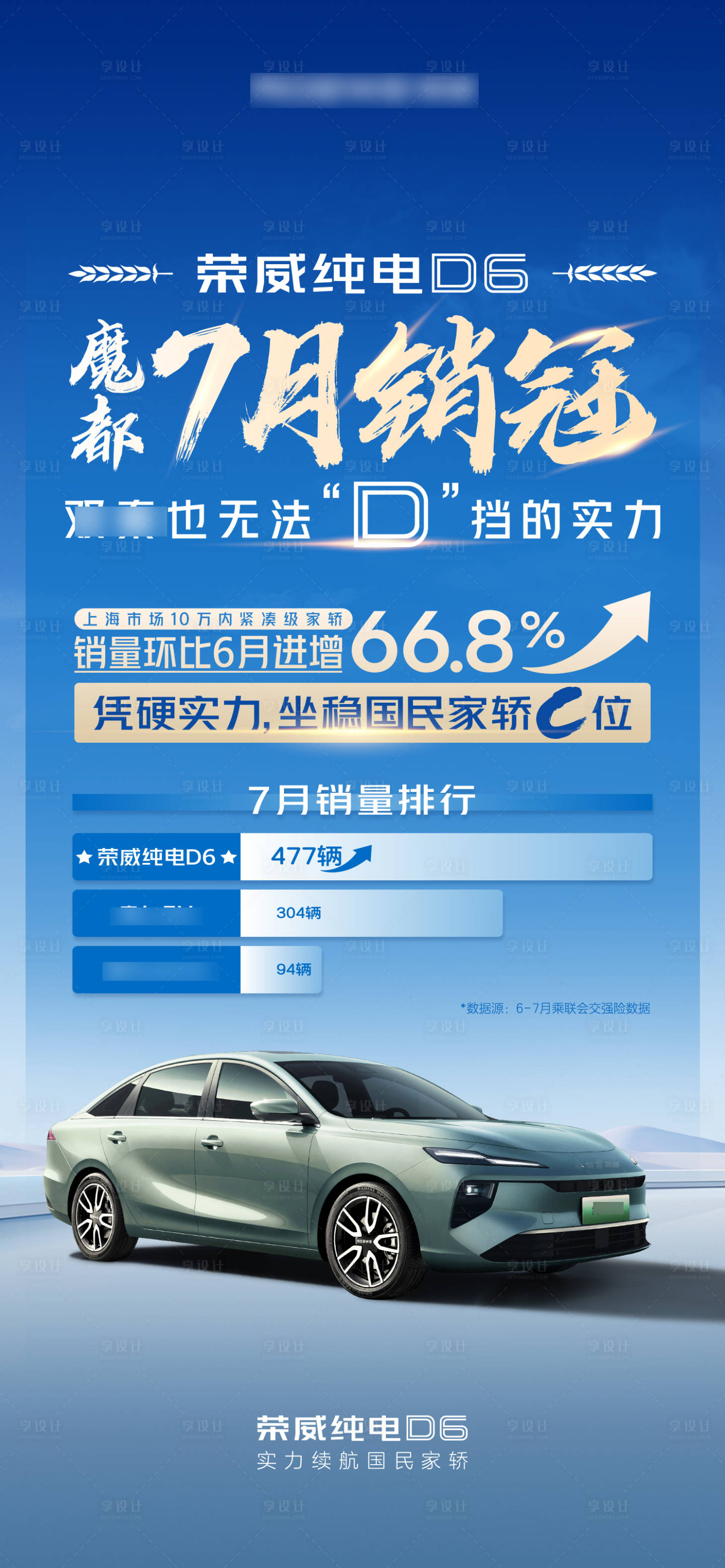 源文件下载【享设计】搜索编号：75060032858735123【新能源汽车7月销量冠军微信海报】