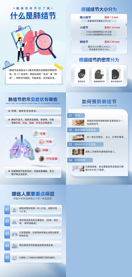 源文件下载【享设计】搜索编号：22650033137103618【肺结节知识科普系列海报】