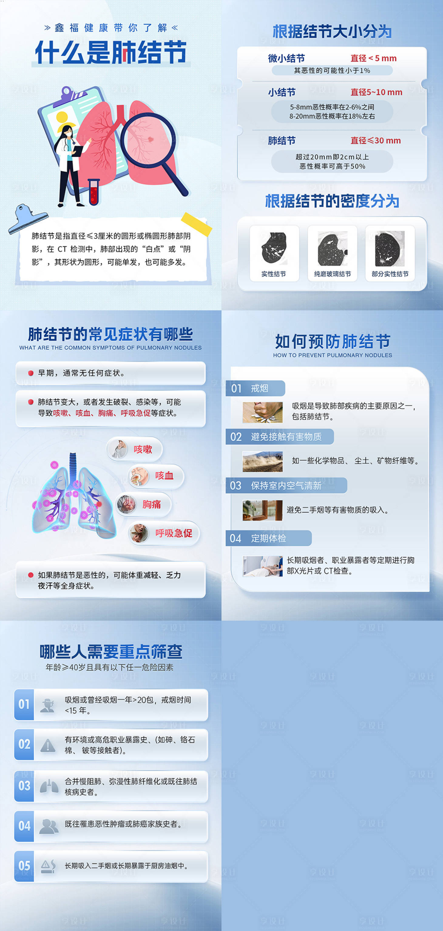 源文件下载【享设计】搜索编号：22650033137103618【肺结节知识科普系列海报】