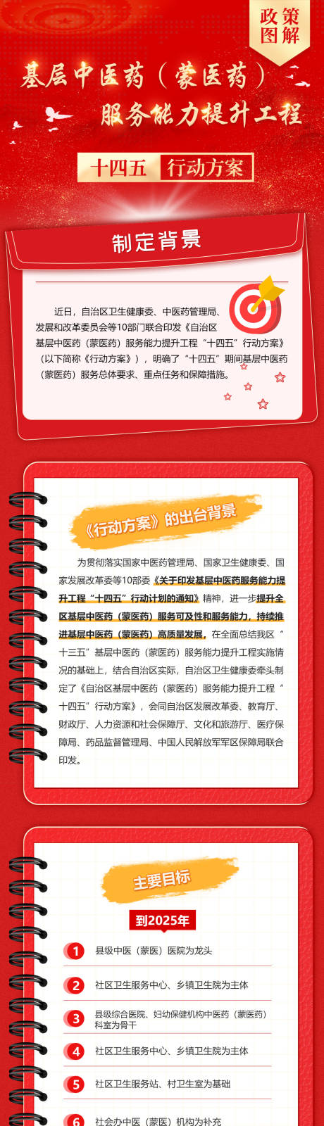 源文件下載【享設計】搜索編號：68120032910803384【圖解十四五行動方案長圖文】