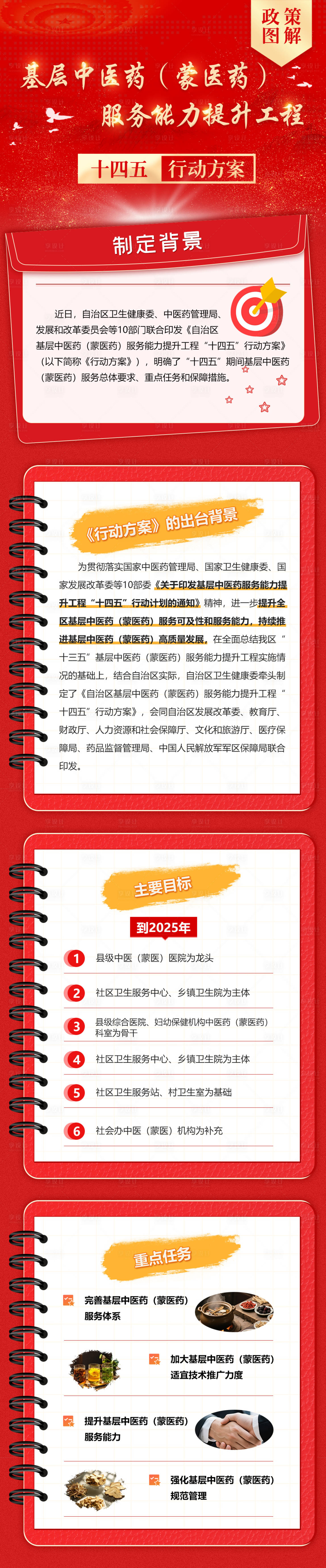 源文件下載【享設計】搜索編號：68120032910803384【圖解十四五行動方案長圖文】