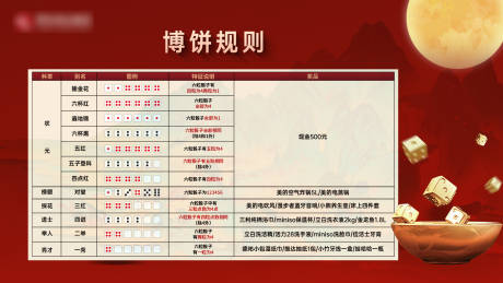 源文件下載【享設計】搜索編號：79570033166494994【博餅規則背景板】