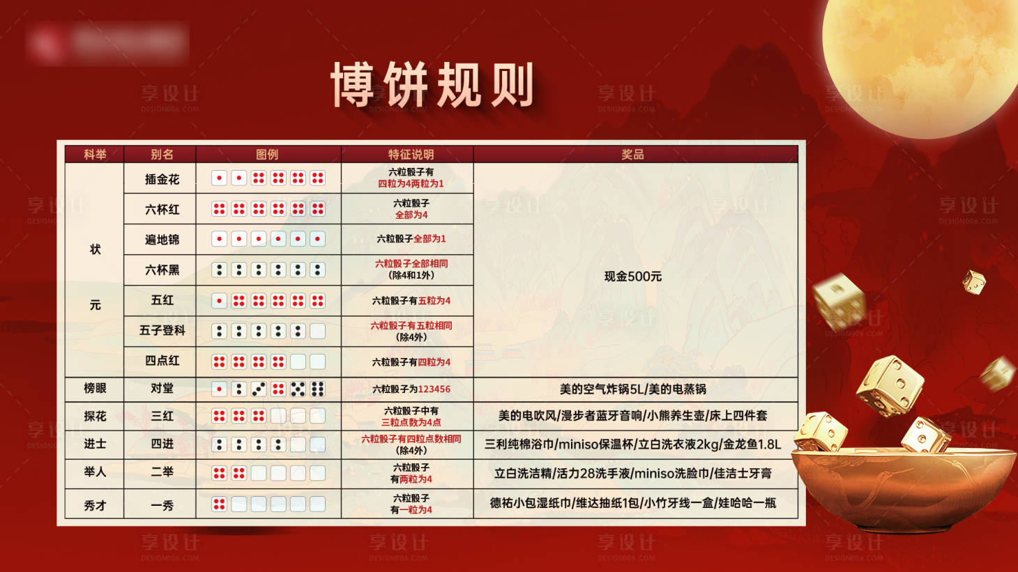 源文件下載【享設(shè)計(jì)】搜索編號(hào)：79570033166494994【博餅規(guī)則背景板】