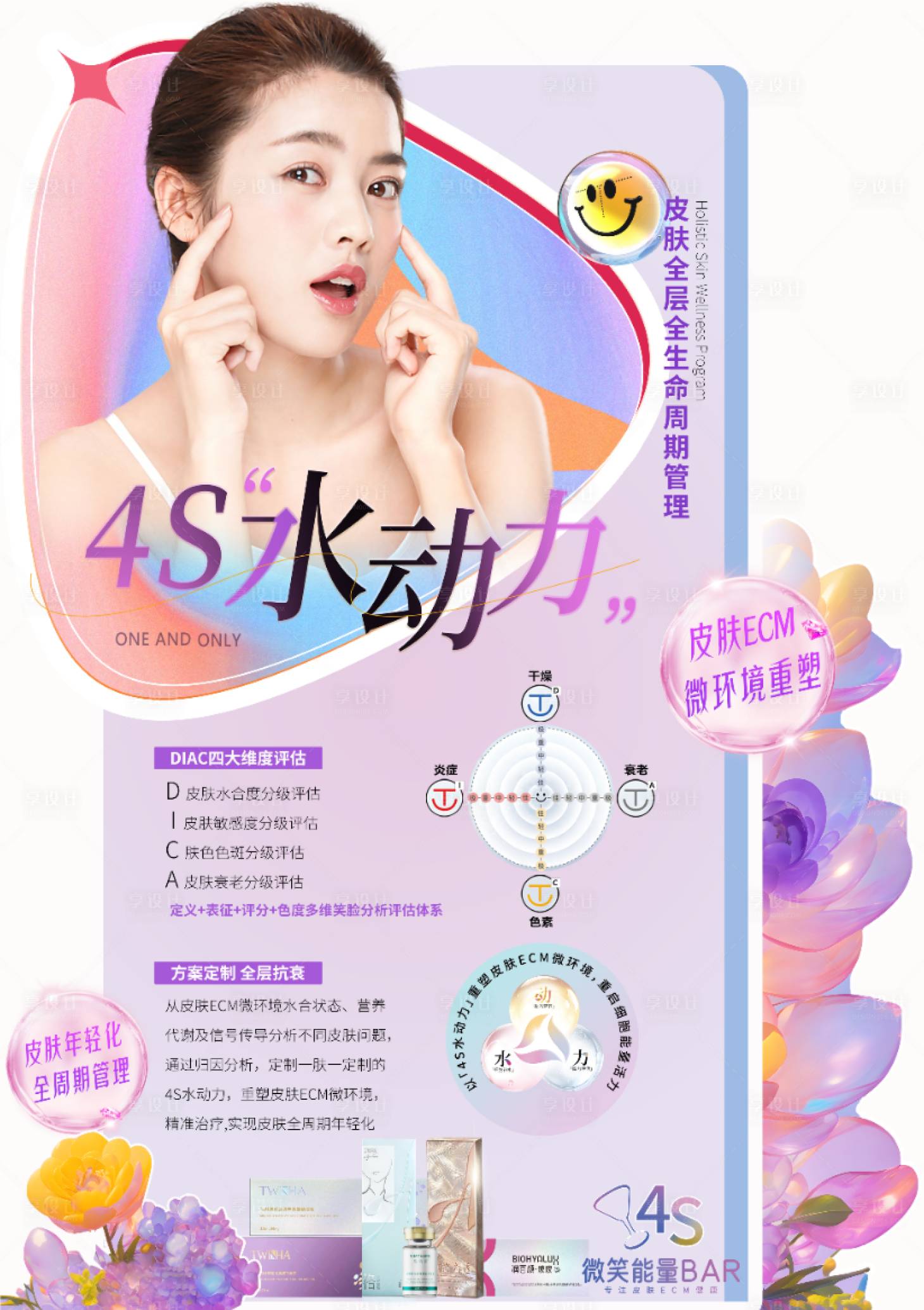 源文件下載【享設(shè)計】搜索編號：67000032947178050【醫(yī)美4S水動力異形牌】