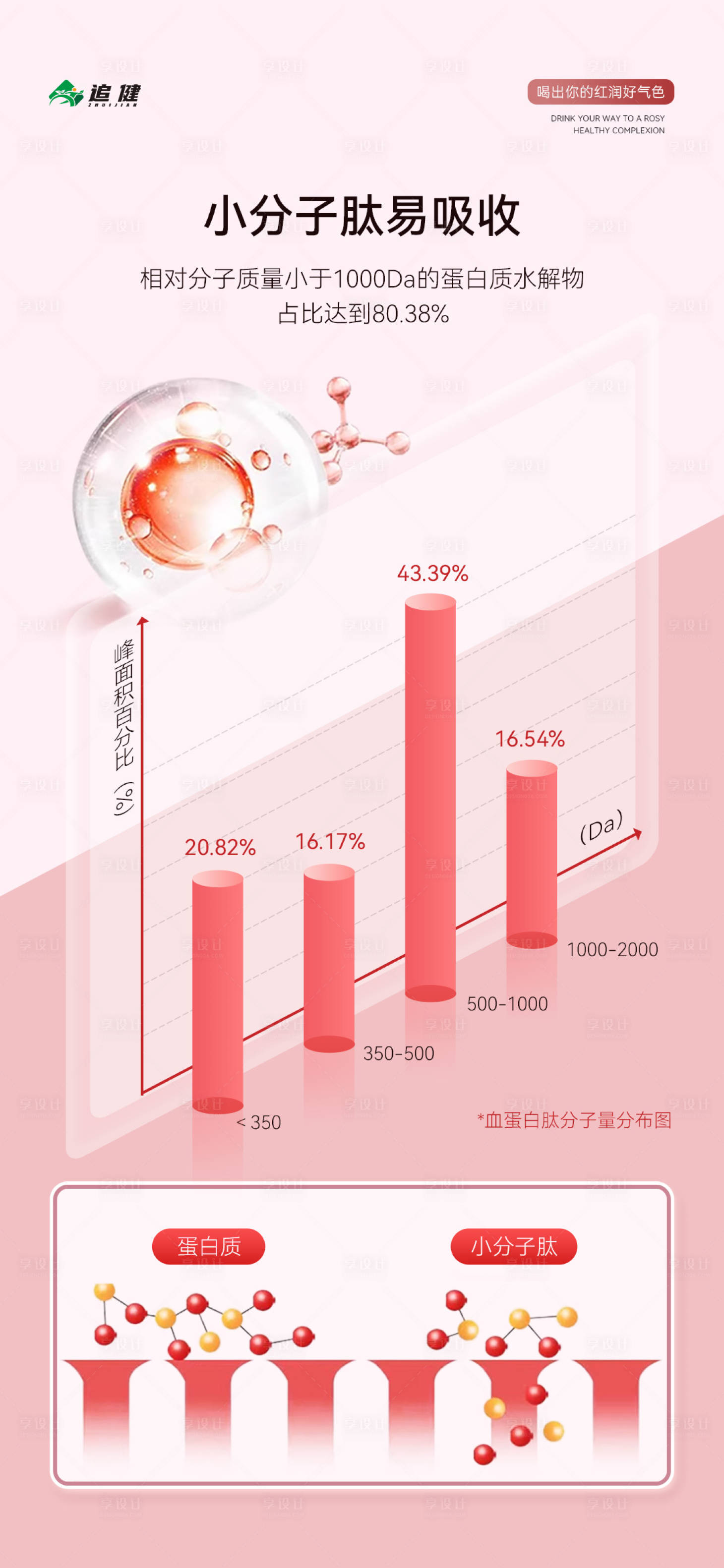 源文件下载【享设计】搜索编号：37310033097655098【招商微商朋友圈海报产品海报】