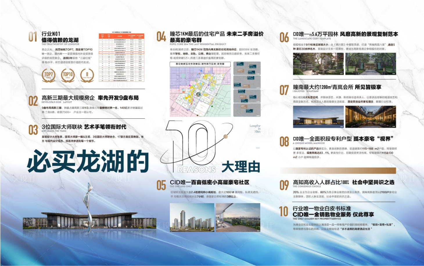 源文件下载【享设计】搜索编号：71410032928298182【观山湖10大价值必买理由展板】