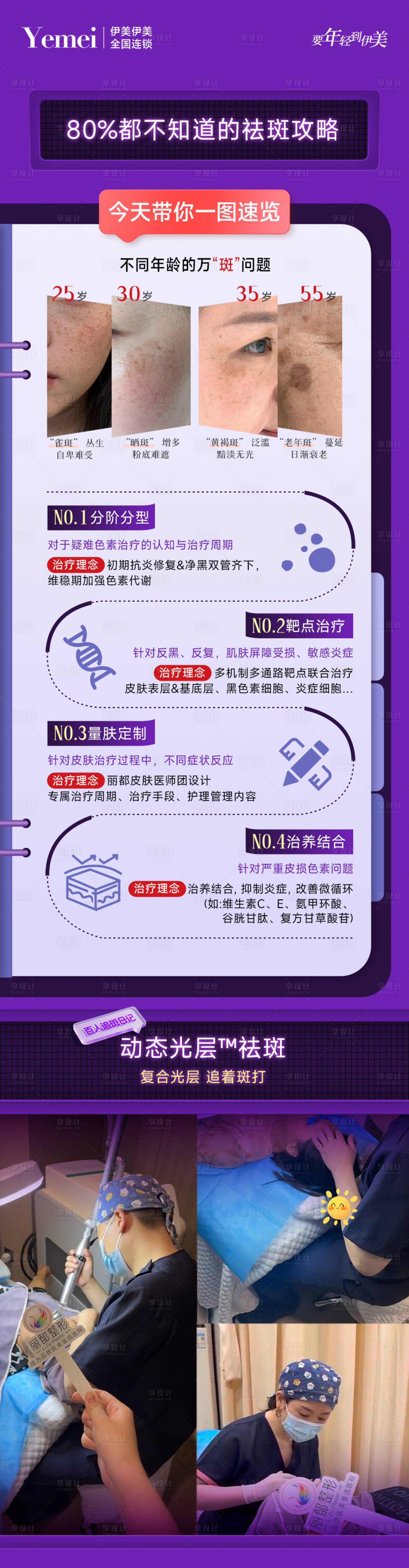 源文件下载【享设计】搜索编号：95670032939708884【祛斑科普】