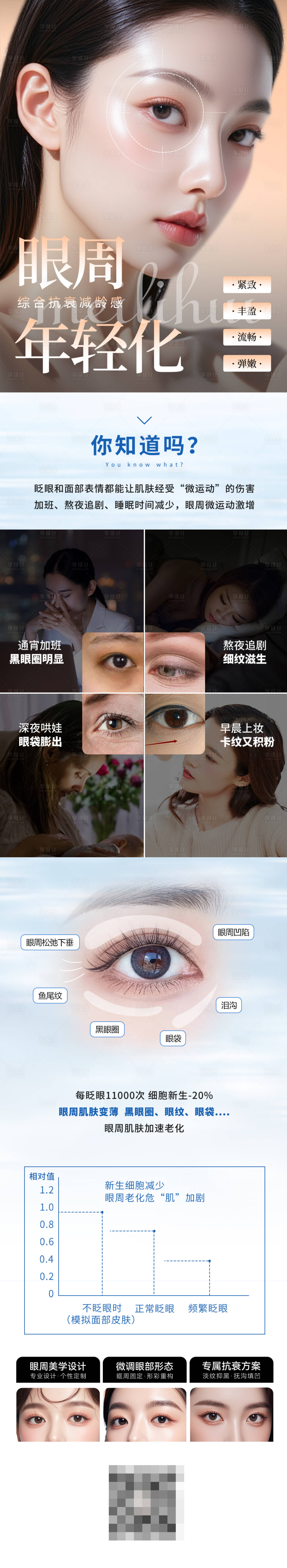 源文件下载【享设计】搜索编号：62420033204198168【眼周年轻化】