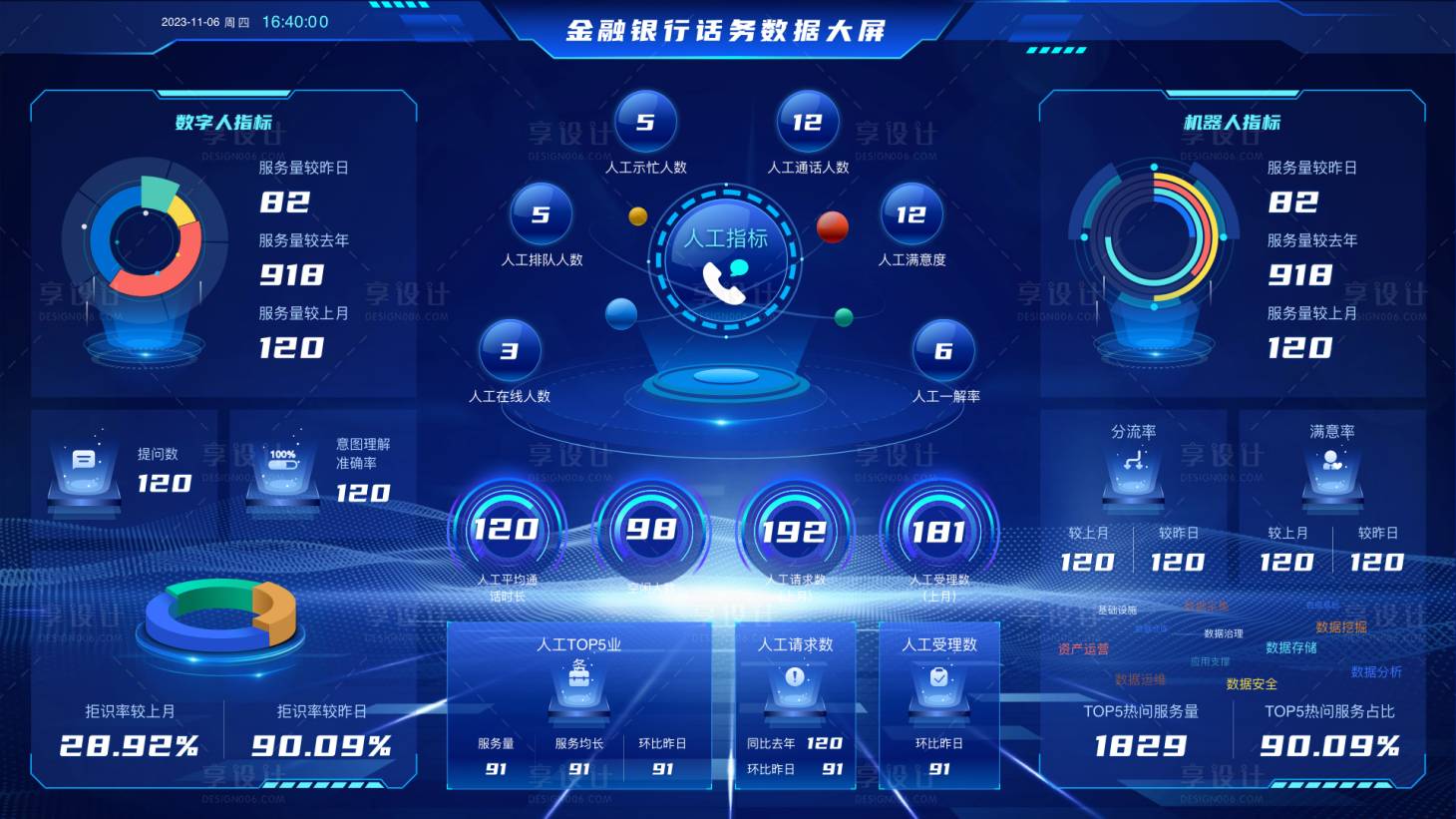 源文件下载【享设计】搜索编号：66190032866582081【金融公司可视化数据大屏UI设计】