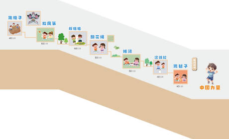 源文件下載【享設計】搜索編號：80980032890454001【兒童樓梯文化墻】