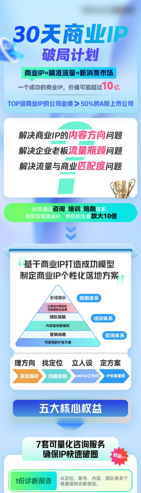 源文件下載【享設計】搜索編號：10810033091357402【30天商業IP破局計劃】