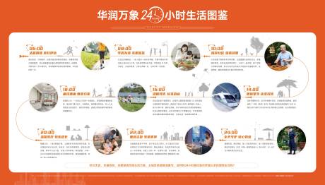 源文件下载【享设计】搜索编号：66730033245127282【住宅地产业主生活24小时图鉴展板海报】