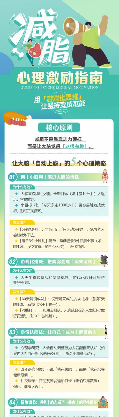 源文件下載【享設(shè)計(jì)】搜索編號(hào)：38040032869839398【減脂長(zhǎng)圖】