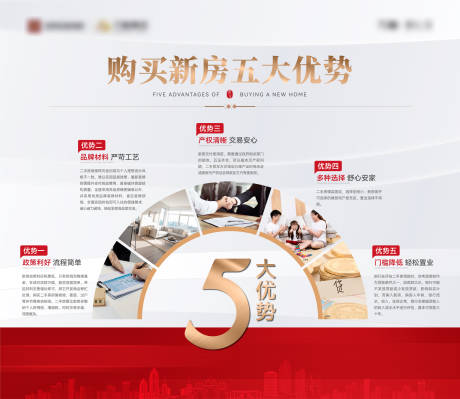 源文件下載【享設計】搜索編號：60690032962429413【地產購房五大優勢展板】