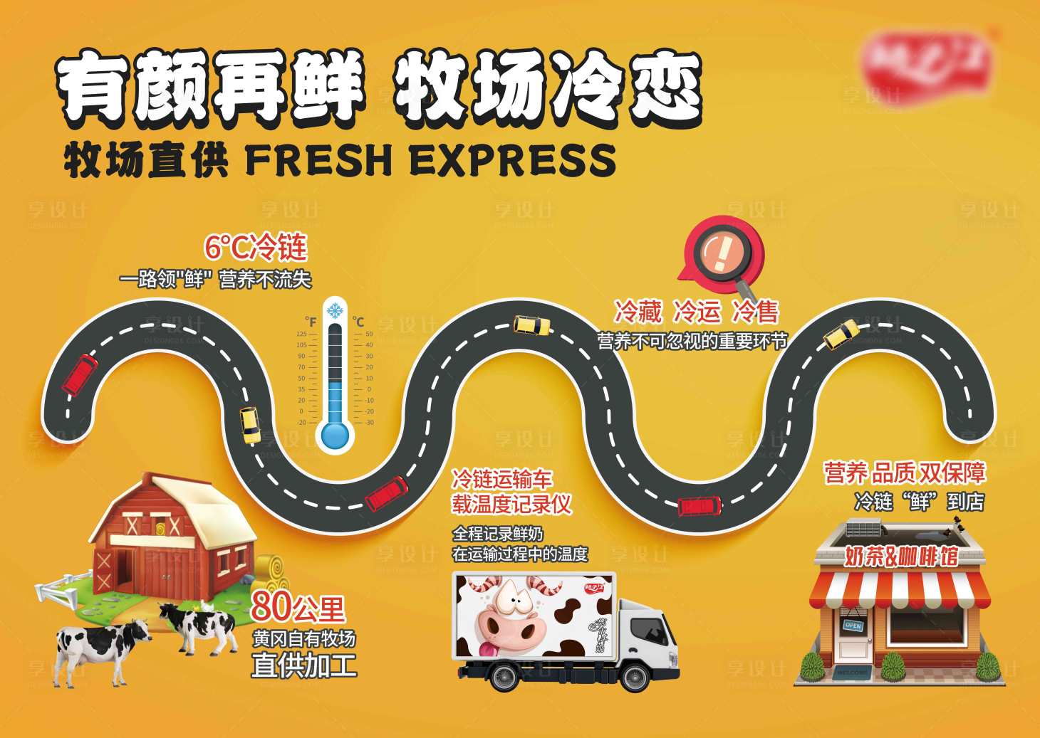 源文件下载【享设计】搜索编号：80370033350331039【牧场直供】