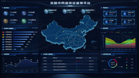 源文件下載【享設計】搜索編號：19520033010779232【物流公司可視化數據大屏UI設計】