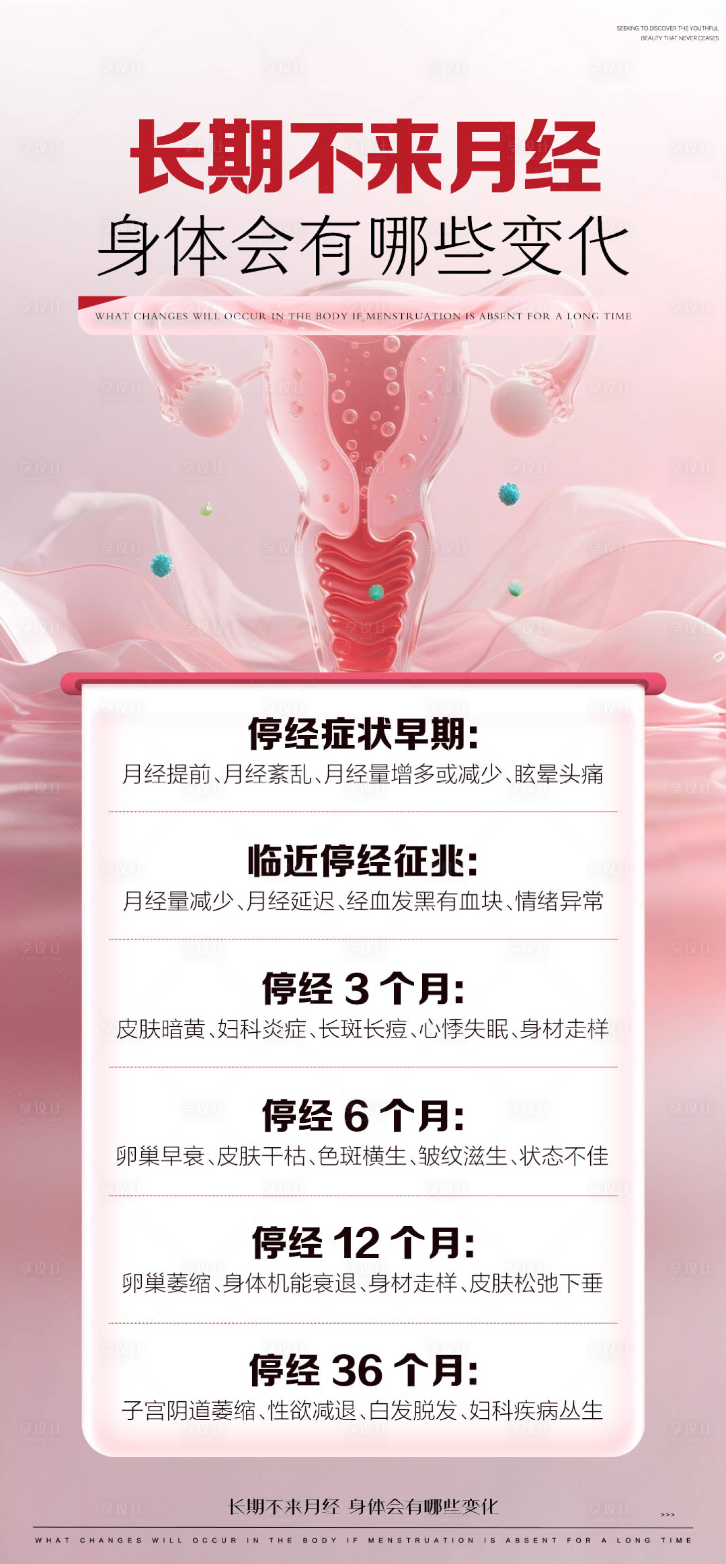 源文件下载【享设计】搜索编号：61960032872638685【女性健康科普宣传海报】