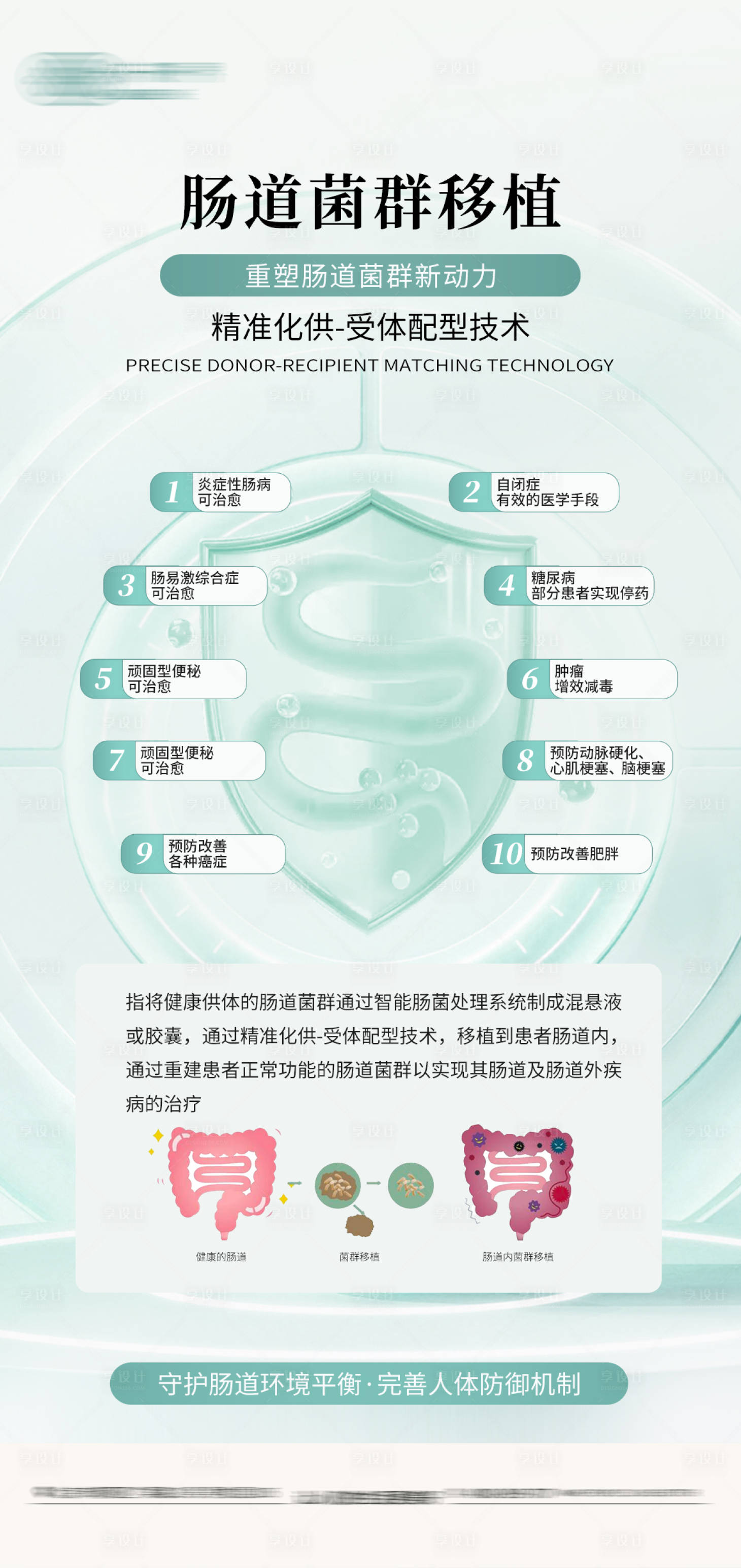 源文件下載【享設(shè)計(jì)】搜索編號(hào)：59290033012685450【腸道菌群移植海報(bào)】
