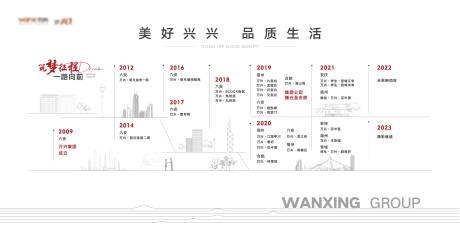 源文件下載【享設(shè)計】搜索編號：91470033007767663【地產(chǎn)品牌企業(yè)文化墻發(fā)展歷程背景板】
