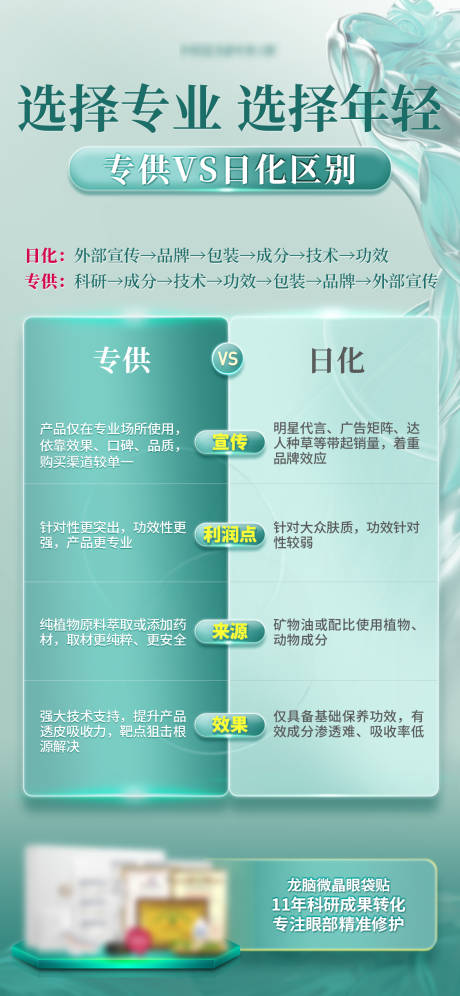 源文件下載【享設計】搜索編號：33700032916834788【專業對比簡約海報】
