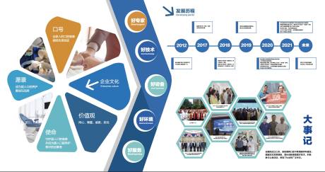 源文件下載【享設計】搜索編號：92600032868833740【文化墻】