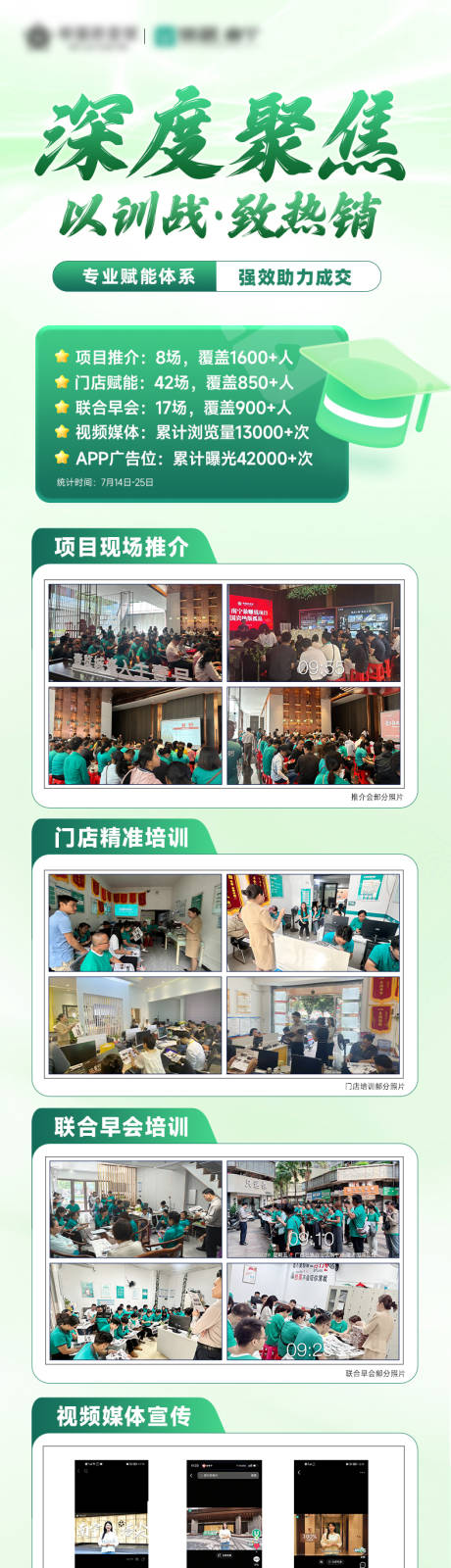 源文件下载【享设计】搜索编号：70250033180968956【渠道聚焦数据长图】