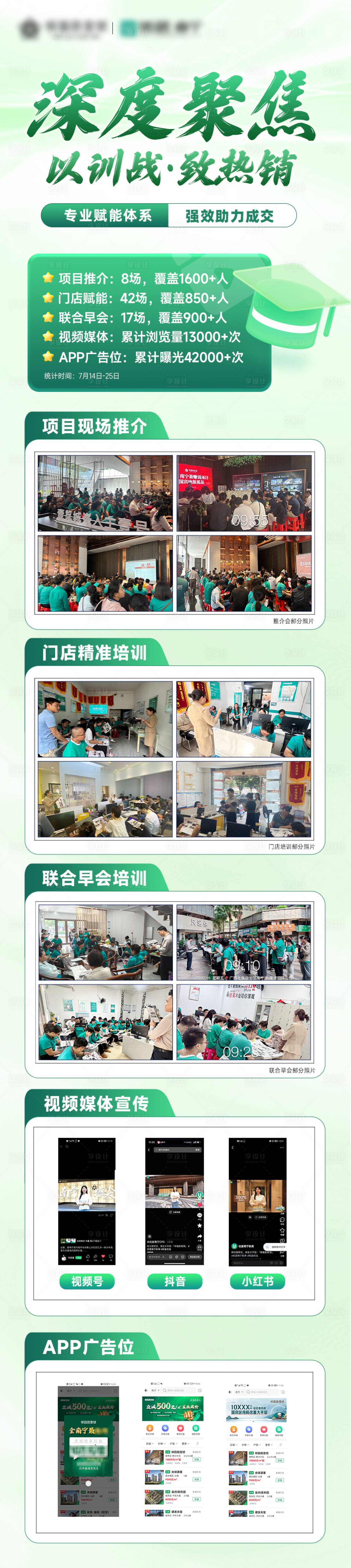 源文件下载【享设计】搜索编号：70250033180968956【渠道聚焦数据长图】