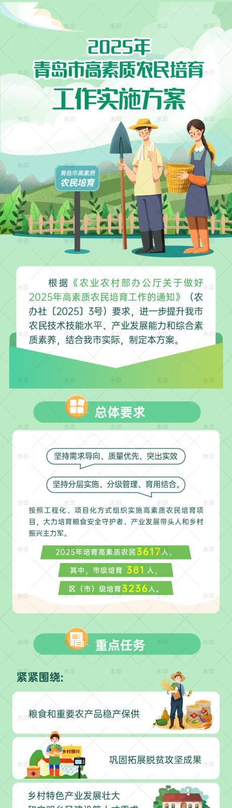 源文件下載【享設計】搜索編號：47400032846782323【農民農業教育培育方案一圖讀懂長圖】