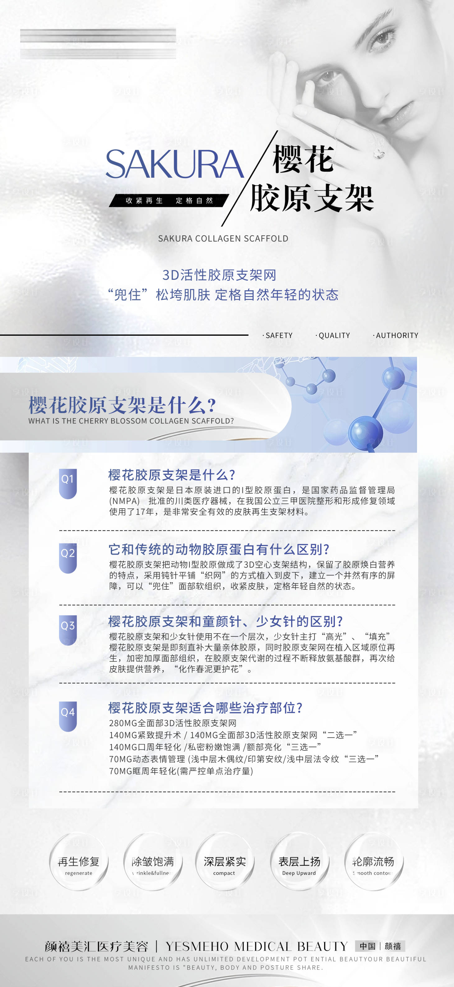 源文件下载【享设计】搜索编号：38520032919489182【医美胶原支架科普】