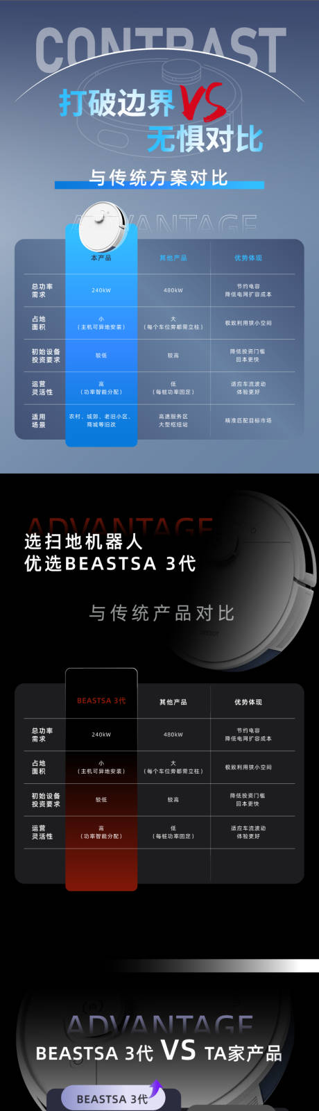 源文件下载【享设计】搜索编号：40910033262353657【详情页参数对比集合】