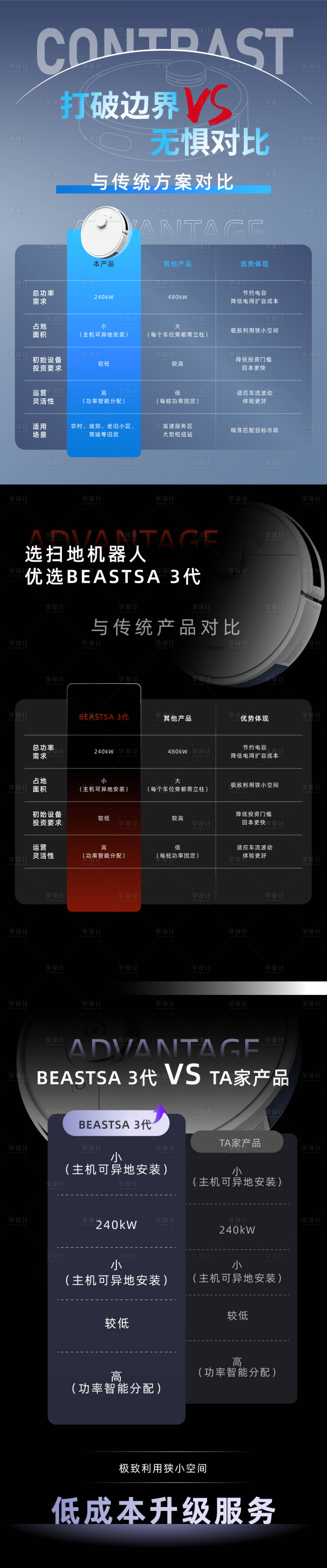 源文件下载【享设计】搜索编号：40910033262353657【详情页参数对比集合】