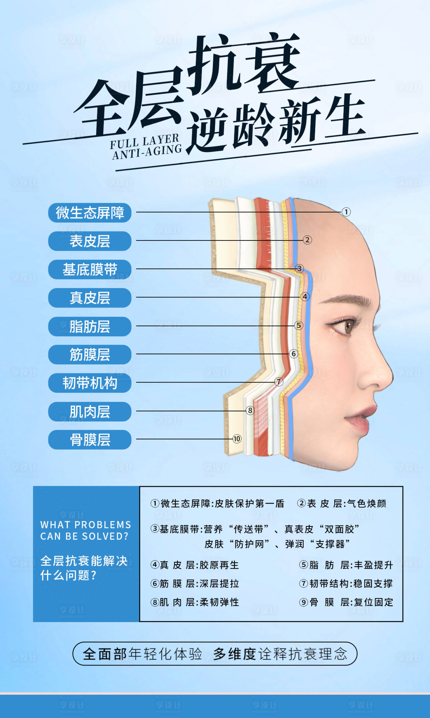 源文件下载【享设计】搜索编号：72180032899092553【全层抗衰】