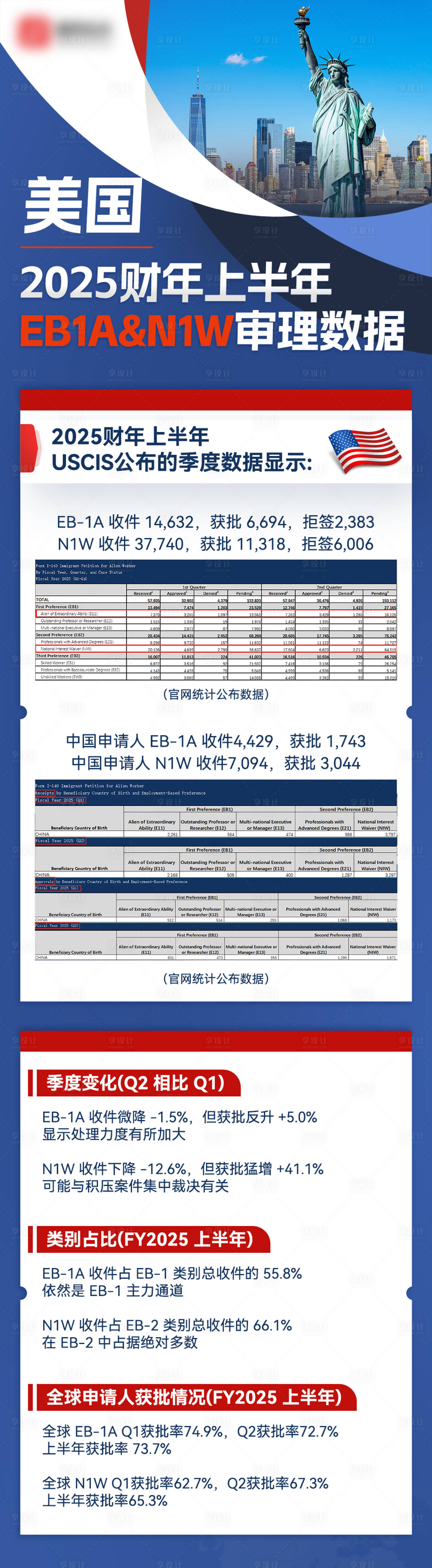 源文件下载【享设计】搜索编号：63640033304436420【美国蓝色数据长图】