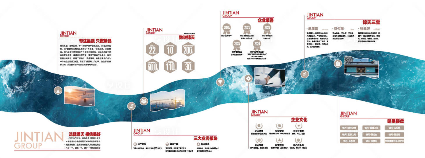 源文件下載【享設計】搜索編號：89610033146191610【企業文化展板】
